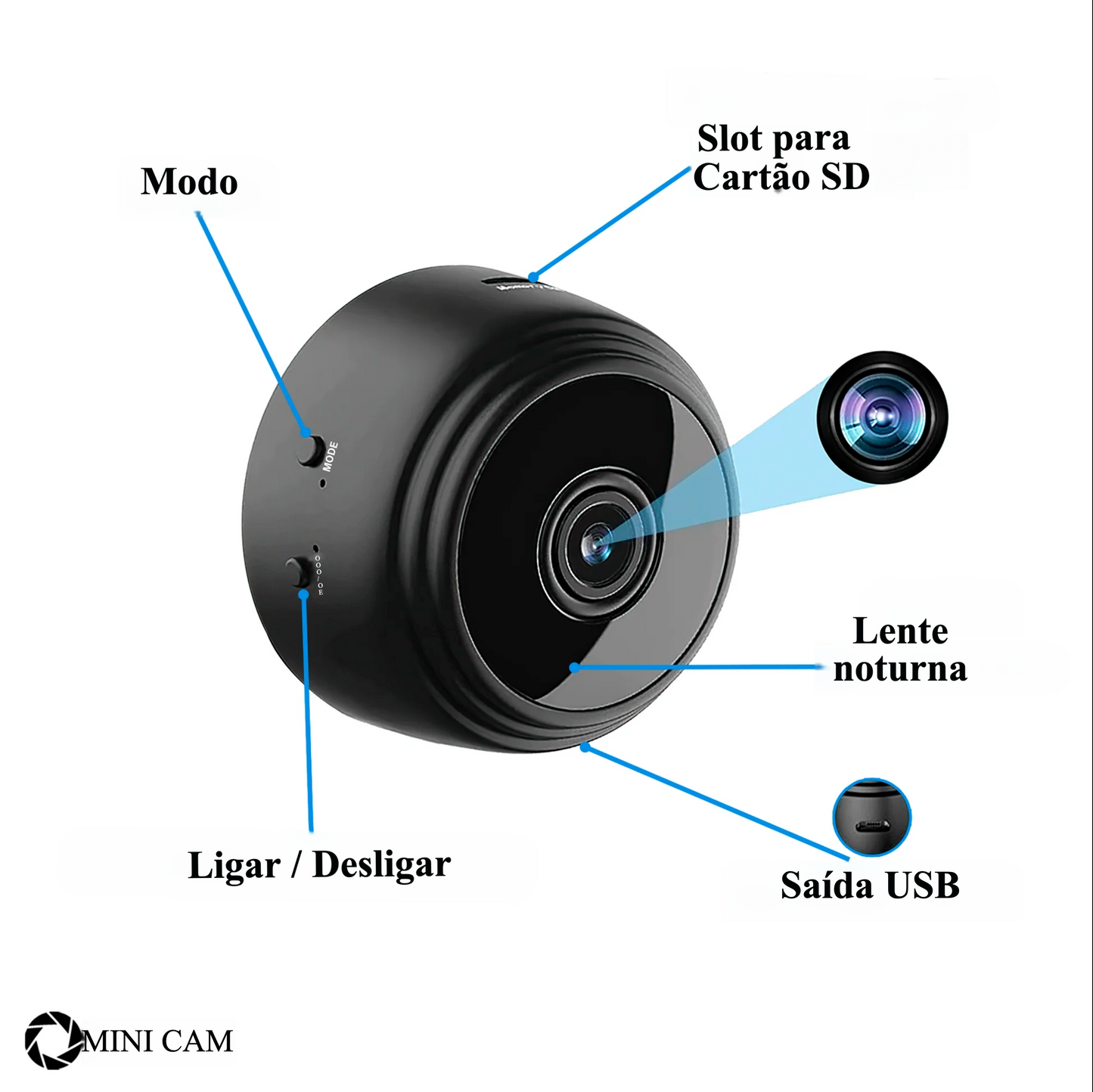 Mini Câmara Espiã